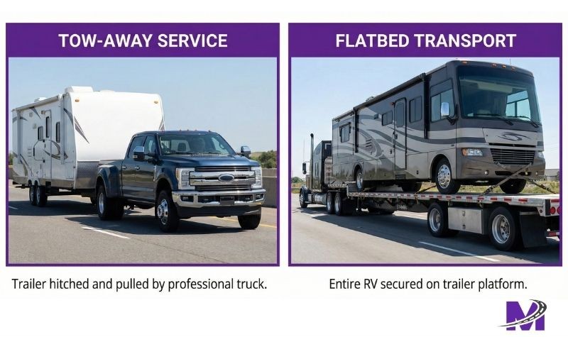 Header image - Blog Article - 13 Comparison of RV tow-away service versus flatbed trailer transport.