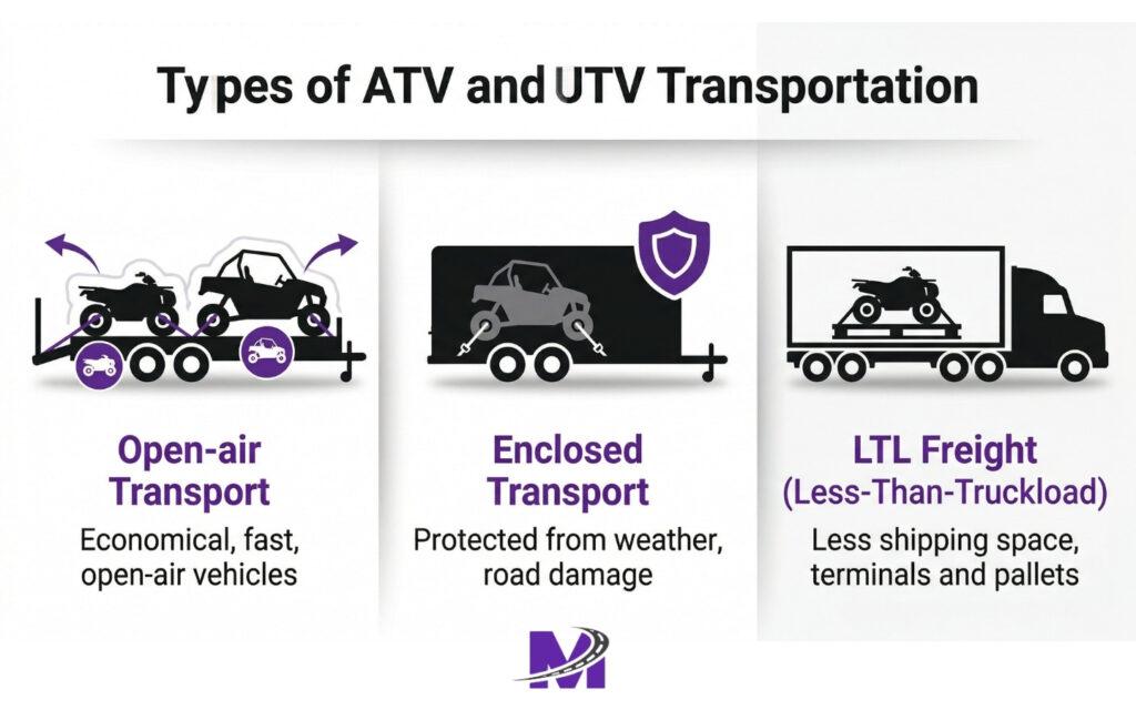 Types of Transportation for ATVs and UTVs: Open-air, Enclosed, and LTL