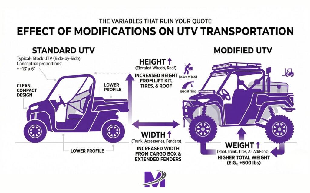 Comparison of a Standard and Modified UTV for Transportation