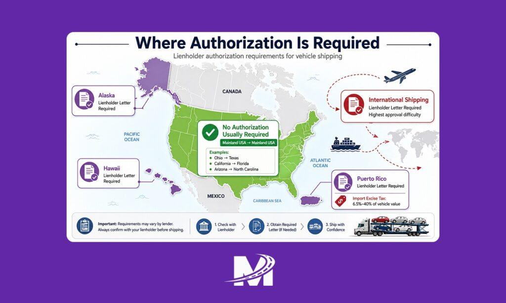 How to Ship a Leased or Financed Car – What Your Lender Actually Requires 4 Locations requiring lienholder authorization for vehicle shipping.