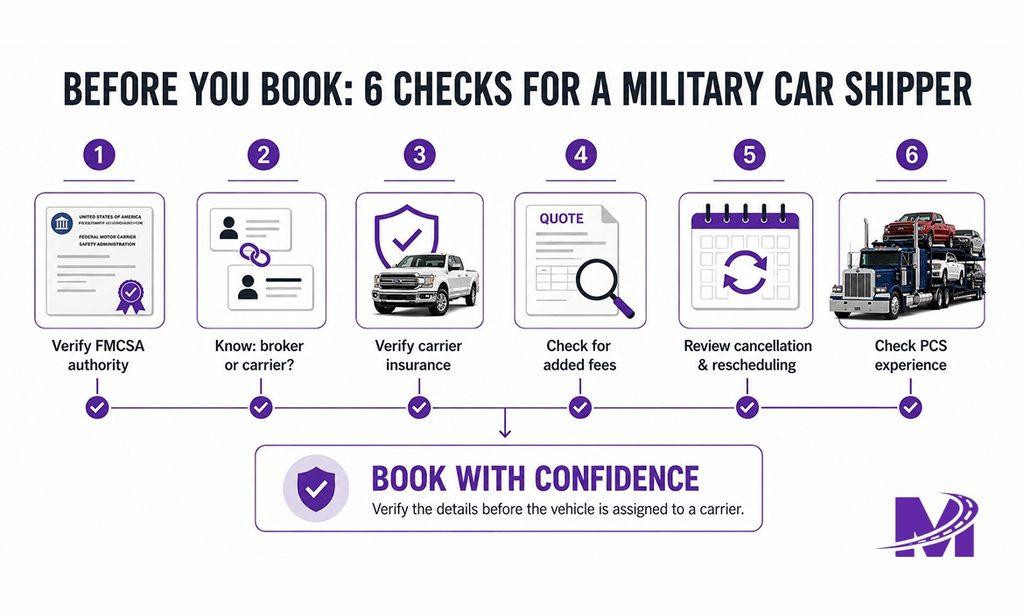 Monarch - Military Car Shipping for PCS Moves – Costs, Discounts & What to Expect 7 Key checks for choosing a military car shipping company before booking a PCS vehicle shipment